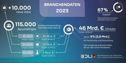 BDLI Jahresbilanz 2023.