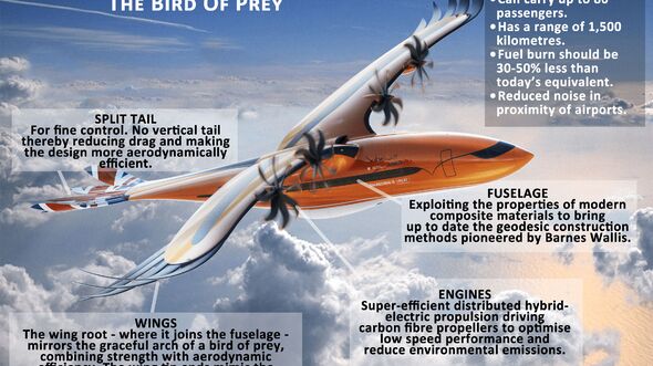 Bird of Prey - futuristisches Regionalflugzeug-Konzept von Airbus