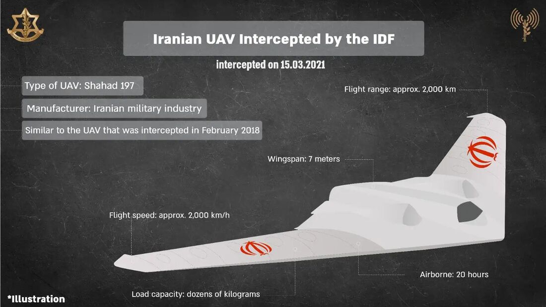 Israelische F-35I haben im März 2021 zwei iranische Drohnen jenseits der Landesgrenzen abgeschossen. 
