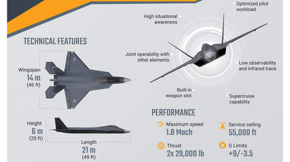 Türkischer Kampfjet Kaan, Vorstellung