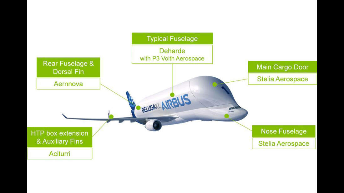 Airbus Beluga Xl Technische Daten
