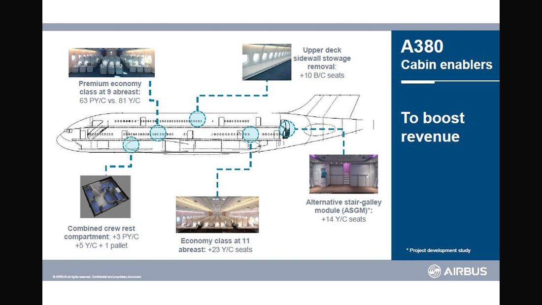 Airbus will A380-Sitzzahl erhöhen