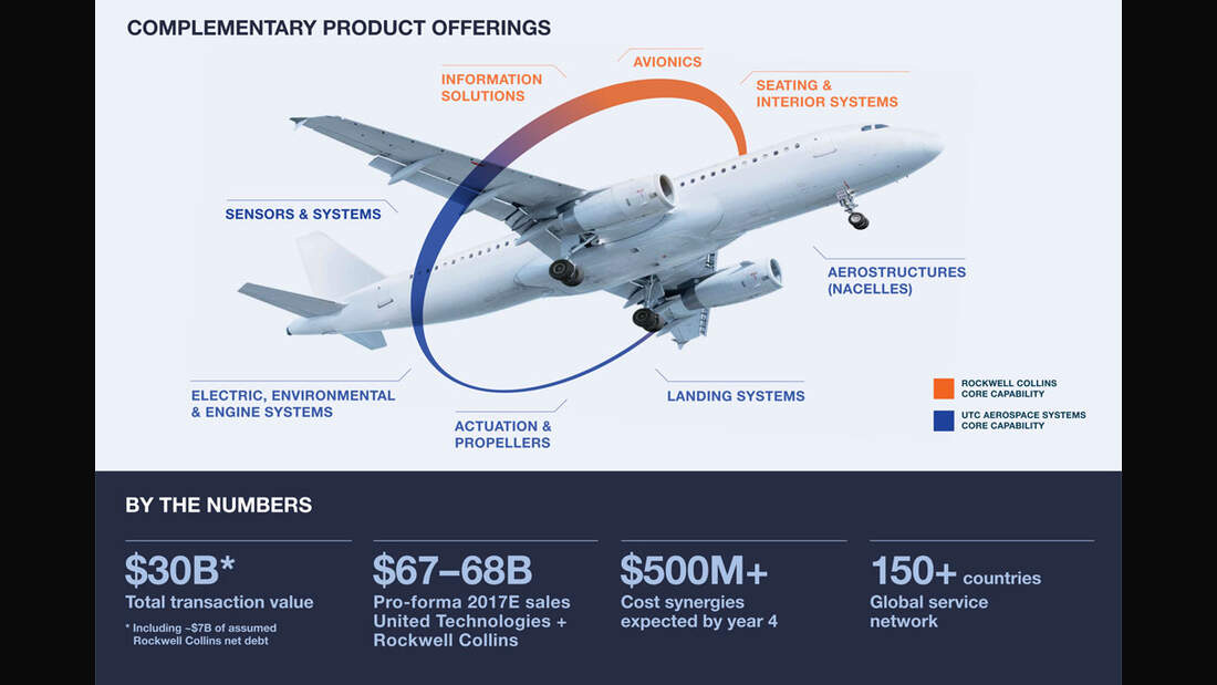 United Technologies kauft Rockwell Collins