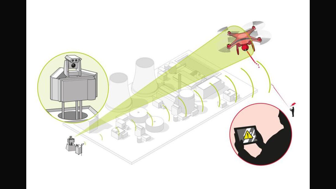 Airbus stellt Drohnenabwehr-System vor