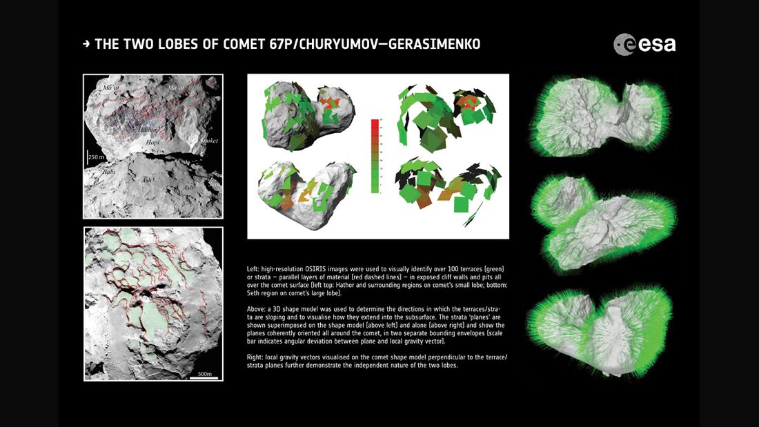 Wie Rosettas Komet seine Form bekam