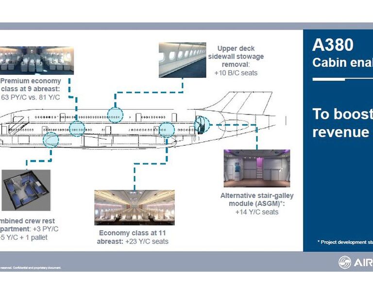 Airbus A380 Plan Cabine