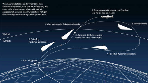 Raumflugzeug Polaris Verwegene RaumfahrtPläne aus Bremen FLUG REVUE